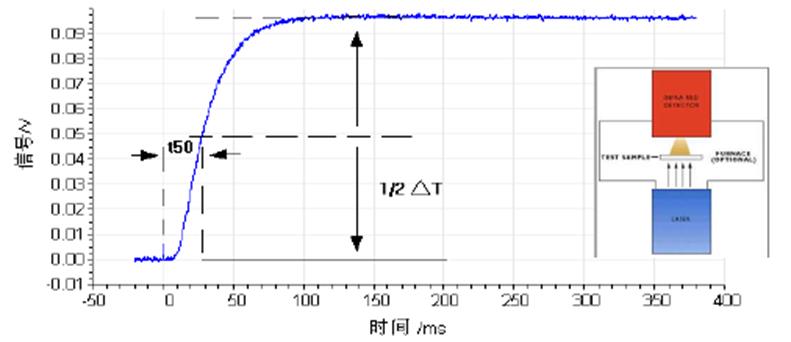 9.1　热扩散系数