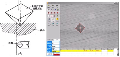 7.2　硬度试验